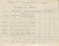 Agrandir l'image (fenêtre modale)